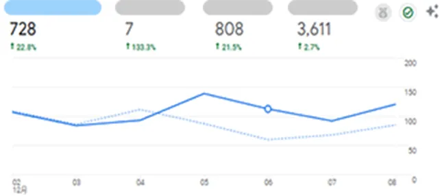 Google検索画面　自然検索結果エリア